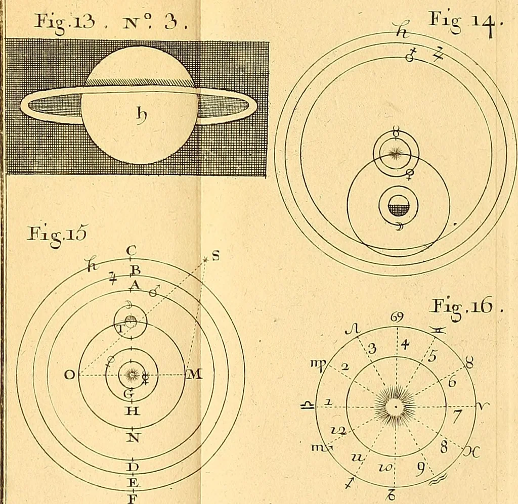 An illustration from Cours de mathématique : contenant toutes les parties de cette science, mises à la portée des commençants, 1757, leaf 362