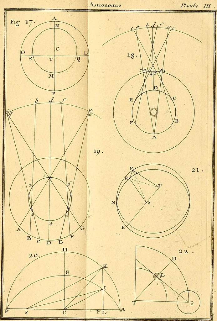 An illustration from Cours de mathématique : contenant toutes les parties de cette science, mises à la portée des commençants, 1757, leaf 364