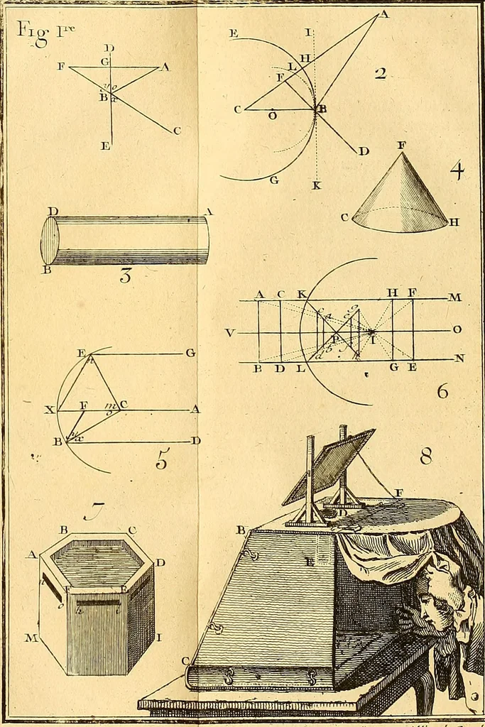 An illustration from Cours de mathématique : contenant toutes les parties de cette science, mises à la portée des commençants, 1757, leaf 56