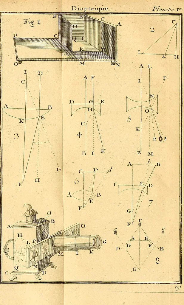 An illustration from Cours de mathématique : contenant toutes les parties de cette science, mises à la portée des commençants, 1757, leaf 94