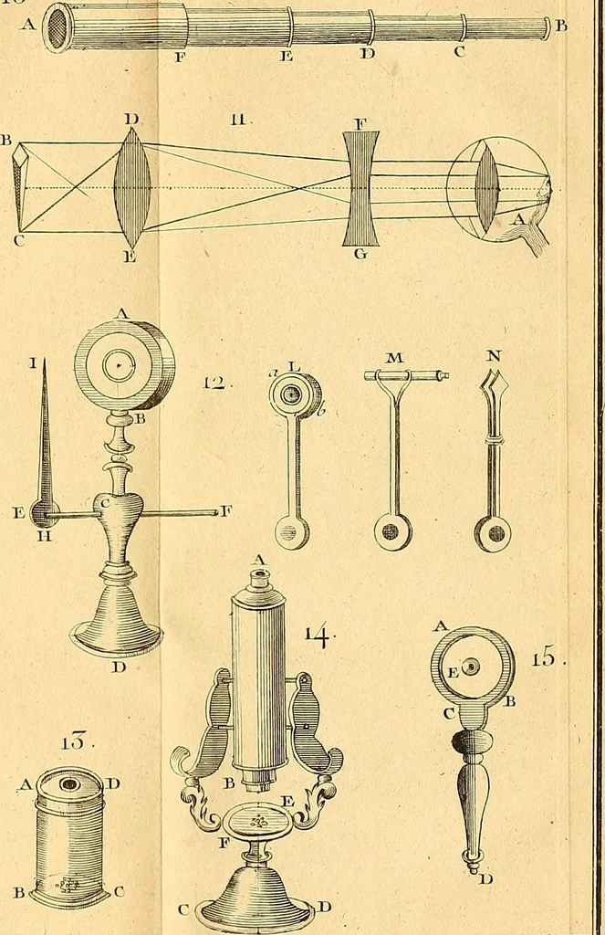 An illustration from Cours de mathématique : contenant toutes les parties de cette science, mises à la portée des commençants, 1757, leaf 96