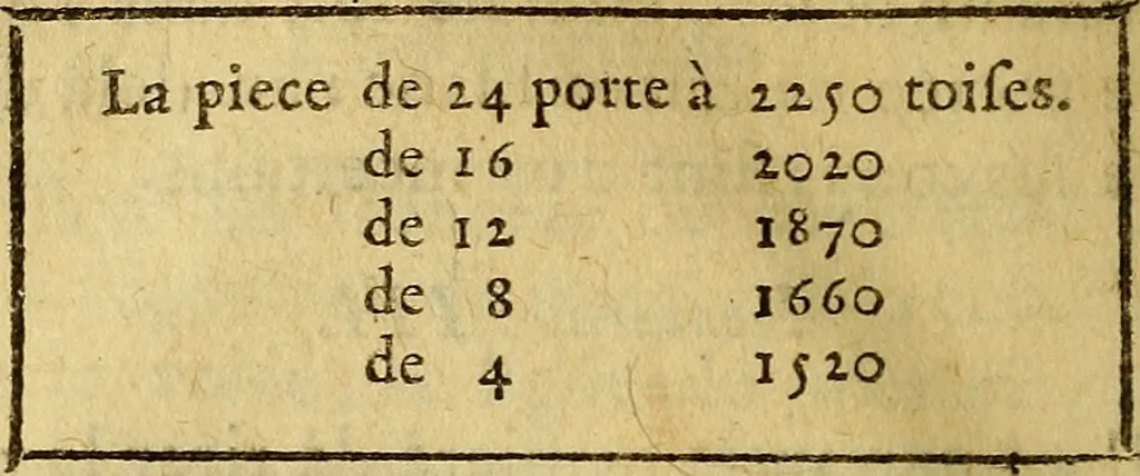 An illustration from Cours de mathématique : contenant toutes les parties de cette science, mises à la portée des commençants, 1757, leaf 155