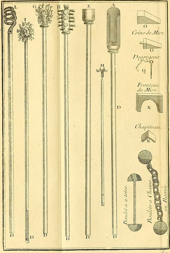 An illustration from Cours de mathématique : contenant toutes les parties de cette science, mises à la portée des commençants, 1757, leaf 182