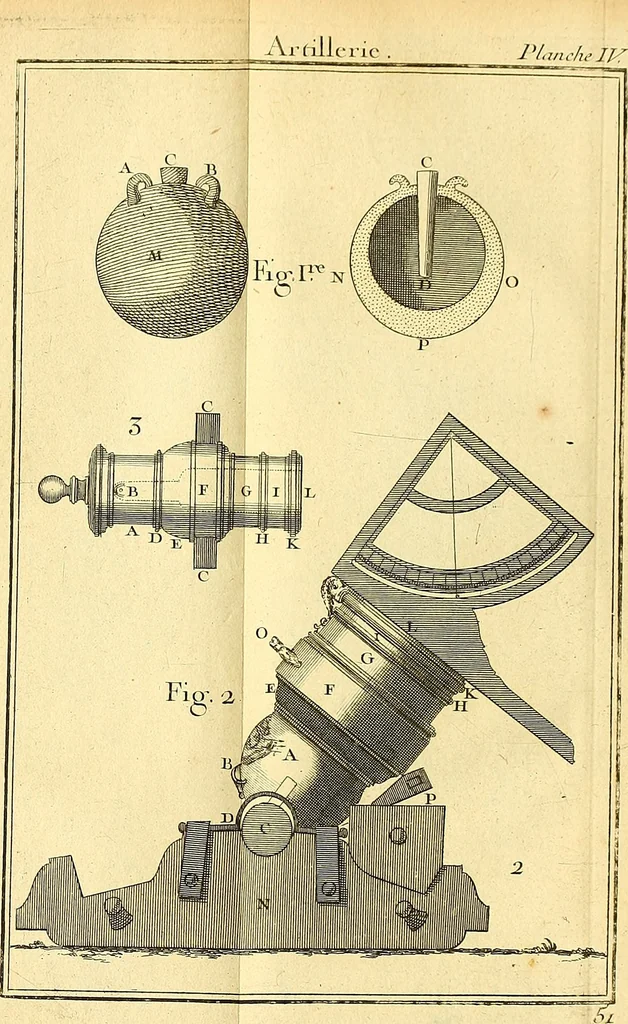 An illustration from Cours de mathématique : contenant toutes les parties de cette science, mises à la portée des commençants, 1757, leaf 184