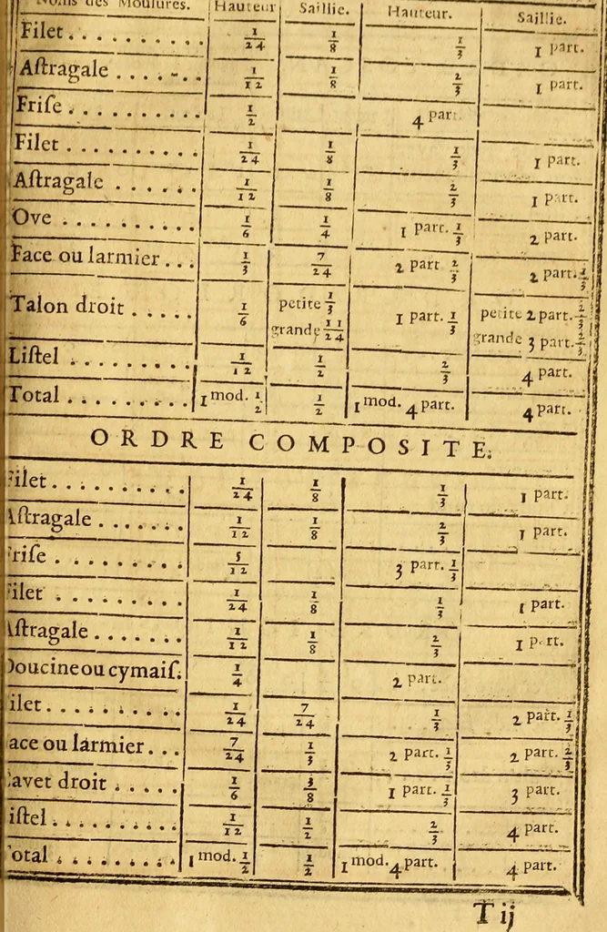 An illustration from Cours de mathématique : contenant toutes les parties de cette science, mises à la portée des commençants, 1757, leaf 332