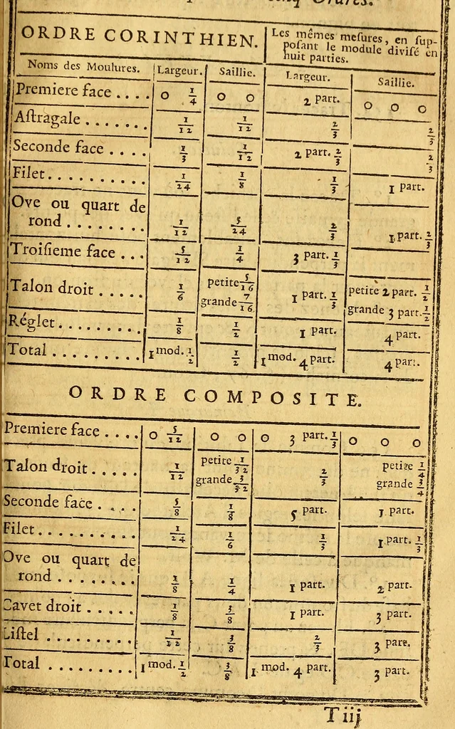 An illustration from Cours de mathématique : contenant toutes les parties de cette science, mises à la portée des commençants, 1757, leaf 334