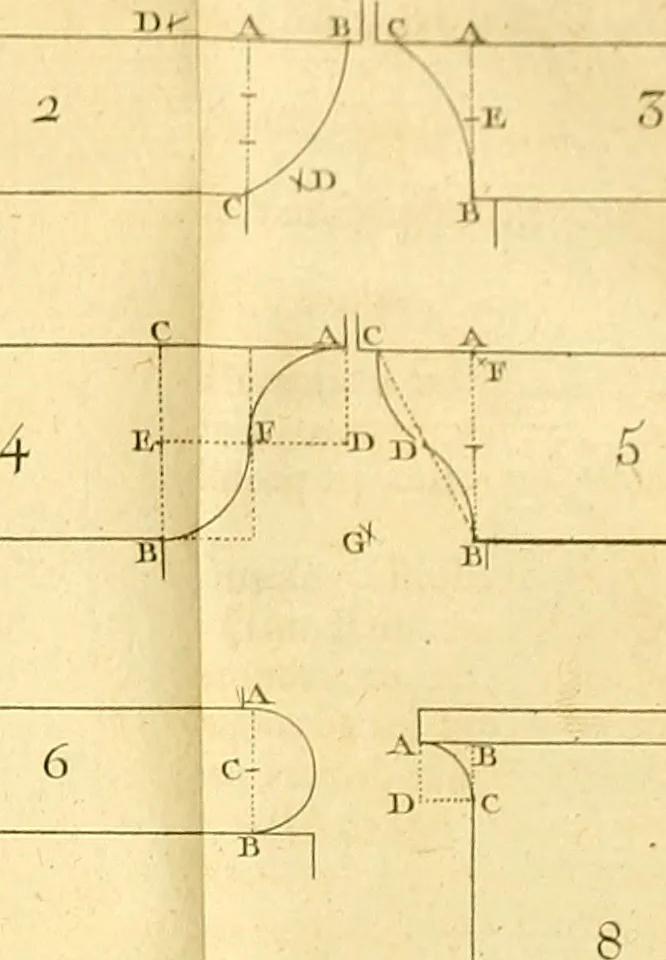 An illustration from Cours de mathématique : contenant toutes les parties de cette science, mises à la portée des commençants, 1757, leaf 368