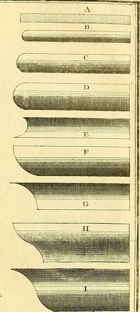 An illustration from Cours de mathématique : contenant toutes les parties de cette science, mises à la portée des commençants, 1757, leaf 370