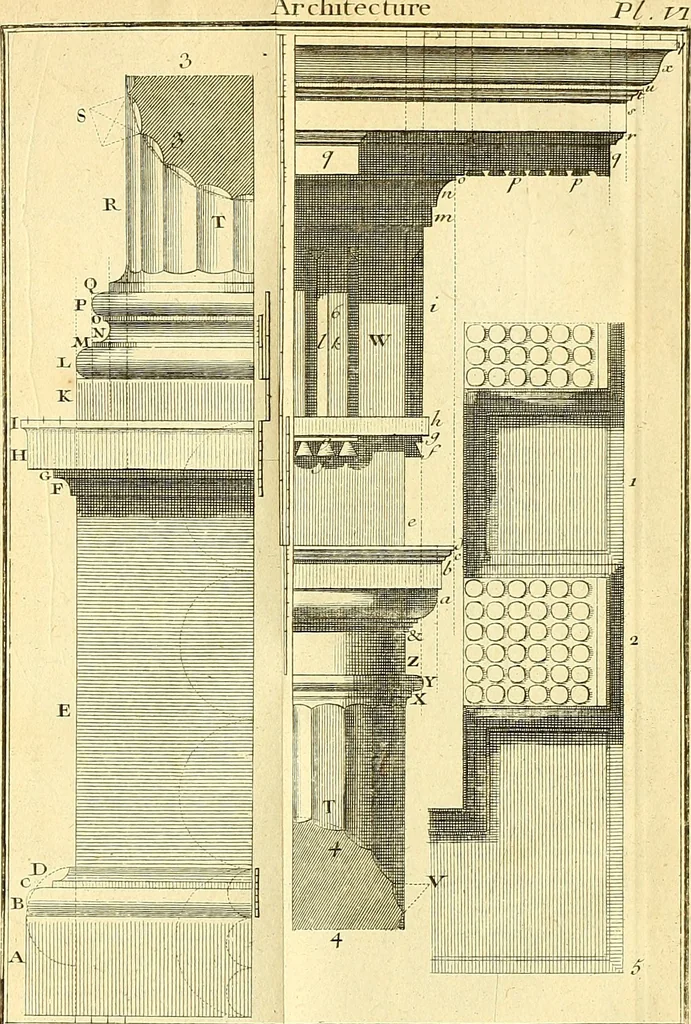 An illustration from Cours de mathématique : contenant toutes les parties de cette science, mises à la portée des commençants, 1757, leaf 378