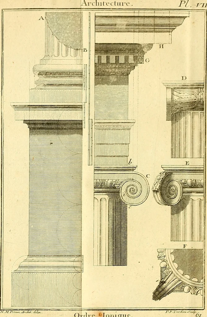An illustration from Cours de mathématique : contenant toutes les parties de cette science, mises à la portée des commençants, 1757, leaf 380