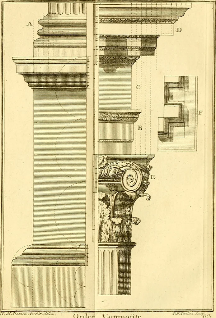An illustration from Cours de mathématique : contenant toutes les parties de cette science, mises à la portée des commençants, 1757, leaf 384