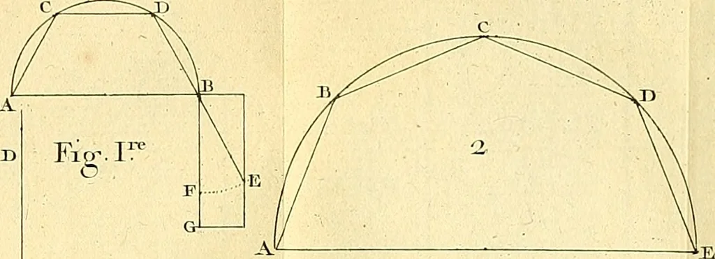 An illustration from Cours de mathématique : contenant toutes les parties de cette science, mises à la portée des commençants, 1757, leaf 390