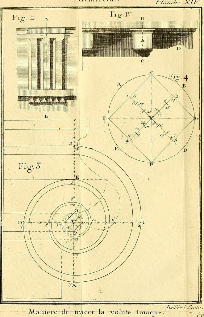 An illustration from Cours de mathématique : contenant toutes les parties de cette science, mises à la portée des commençants, 1757, leaf 394