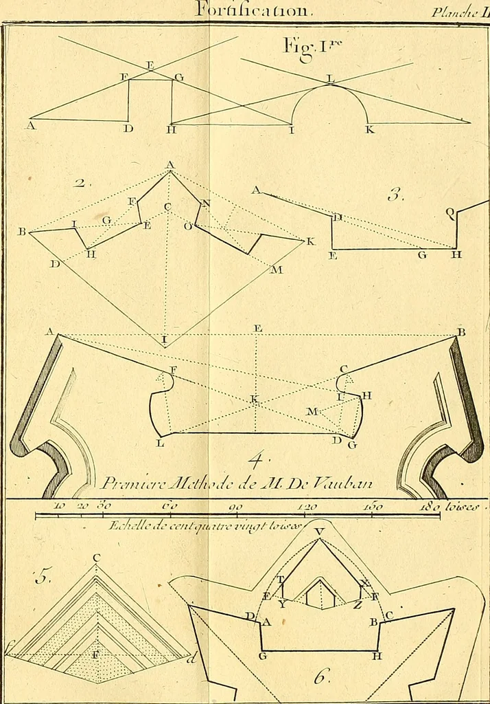 An illustration from Cours de mathématique : contenant toutes les parties de cette science, mises à la portée des commençants, 1757, leaf 70
