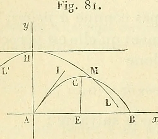 An illustration from Cours de mécanique de l'École polytechnique, 1883, leaf 195