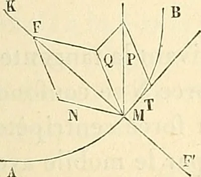 An illustration from Cours de mécanique de l'École polytechnique, 1883, leaf 204