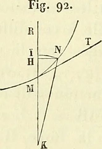 An illustration from Cours de mécanique de l'École polytechnique, 1883, leaf 221