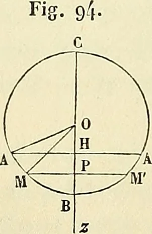 An illustration from Cours de mécanique de l'École polytechnique, 1883, leaf 225