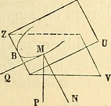 An illustration from Cours de mécanique de l'École polytechnique, 1883, leaf 230