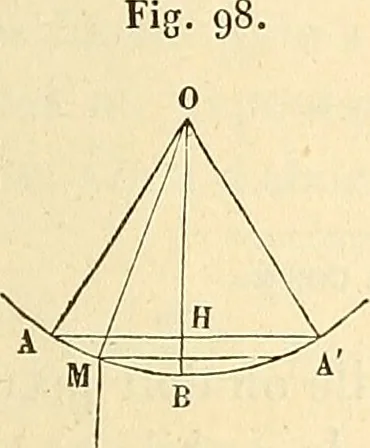 An illustration from Cours de mécanique de l'École polytechnique, 1883, leaf 232