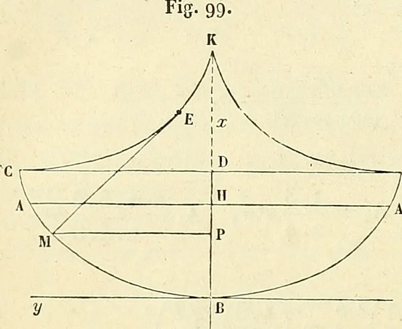 An illustration from Cours de mécanique de l'École polytechnique, 1883, leaf 237