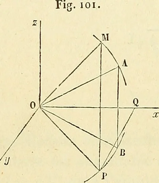 An illustration from Cours de mécanique de l'École polytechnique, 1883, leaf 245
