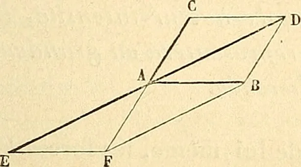 An illustration from Cours de mécanique de l'École polytechnique, 1883, leaf 26