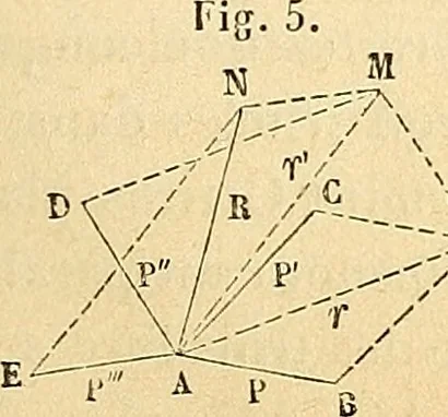 An illustration from Cours de mécanique de l'École polytechnique, 1883, leaf 26