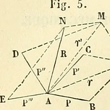 An illustration from Cours de mécanique de l'École polytechnique, 1883, leaf 285