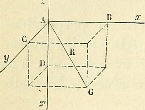 An illustration from Cours de mécanique de l'École polytechnique, 1883, leaf 29