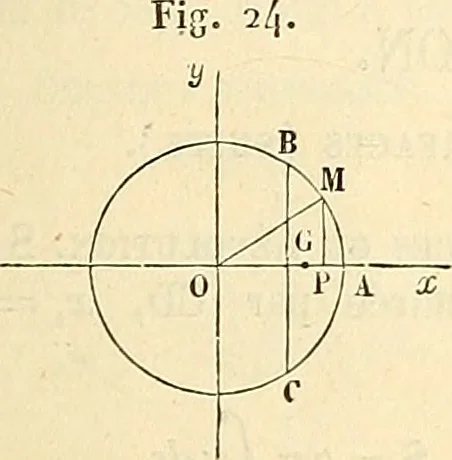 An illustration from Cours de mécanique de l'École polytechnique, 1883, leaf 290