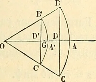 An illustration from Cours de mécanique de l'École polytechnique, 1883, leaf 292