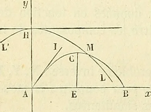 An illustration from Cours de mécanique de l'École polytechnique, 1883, leaf 311