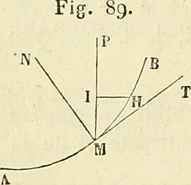 An illustration from Cours de mécanique de l'École polytechnique, 1883, leaf 315
