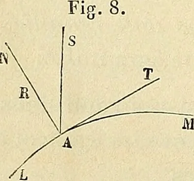 An illustration from Cours de mécanique de l'École polytechnique, 1883, leaf 33