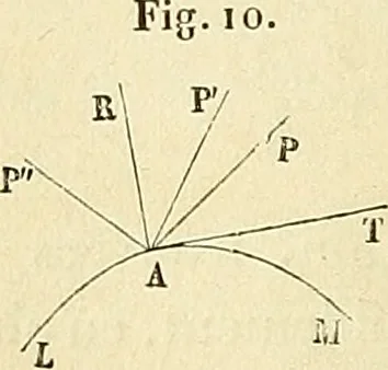 An illustration from Cours de mécanique de l'École polytechnique, 1883, leaf 37