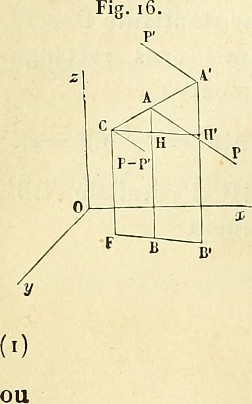 An illustration from Cours de mécanique de l'École polytechnique, 1883, leaf 43
