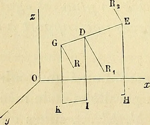 An illustration from Cours de mécanique de l'École polytechnique, 1883, leaf 43