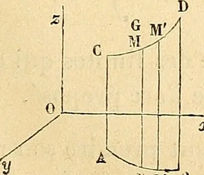 An illustration from Cours de mécanique de l'École polytechnique, 1883, leaf 56