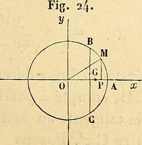 An illustration from Cours de mécanique de l'École polytechnique, 1883, leaf 60