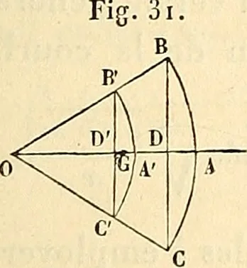 An illustration from Cours de mécanique de l'École polytechnique, 1883, leaf 70