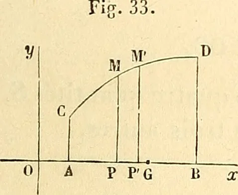 An illustration from Cours de mécanique de l'École polytechnique, 1883, leaf 74