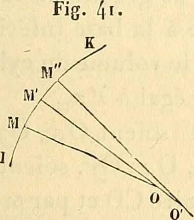 An illustration from Cours de mécanique de l'École polytechnique, 1883, leaf 80