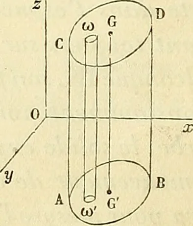 An illustration from Cours de mécanique de l'École polytechnique, 1883, leaf 81
