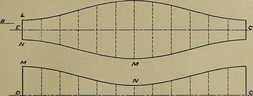An illustration from A course in mechanical drawing for evening schools and self-instruction, 1896, leaf 45