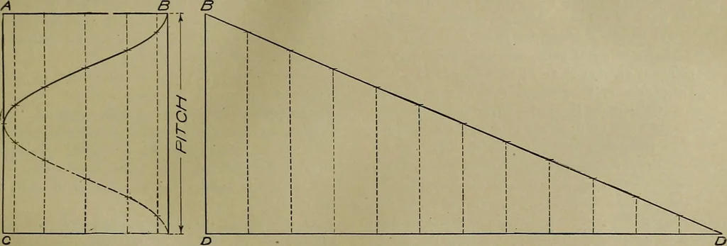 An illustration from A course in mechanical drawing for evening schools and self-instruction, 1896, leaf 47