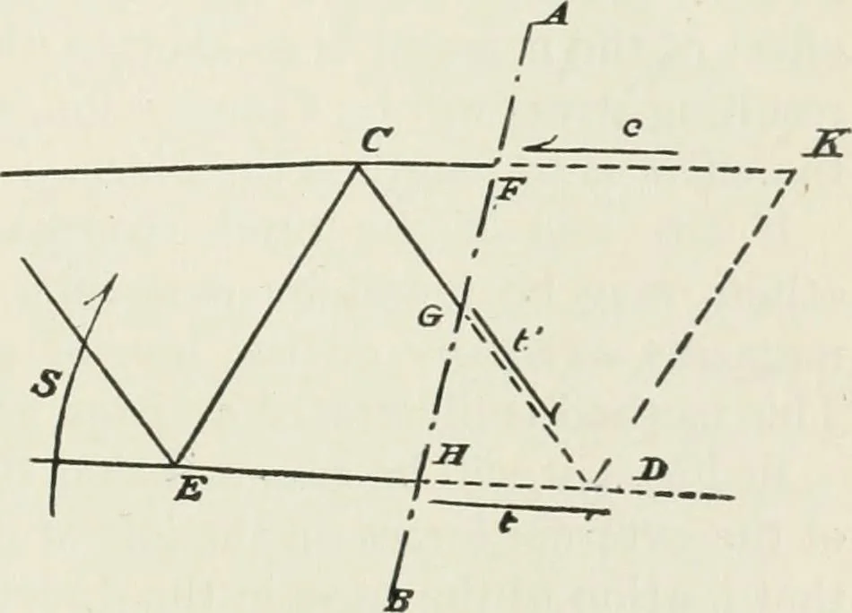 An illustration from A course on the stresses in bridge and roof trusses, arched ribs and suspension bridges, 1904, leaf 120