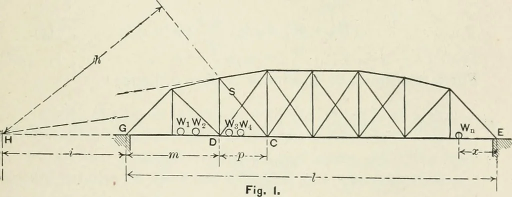 An illustration from A course on the stresses in bridge and roof trusses, arched ribs and suspension bridges, 1904, leaf 134