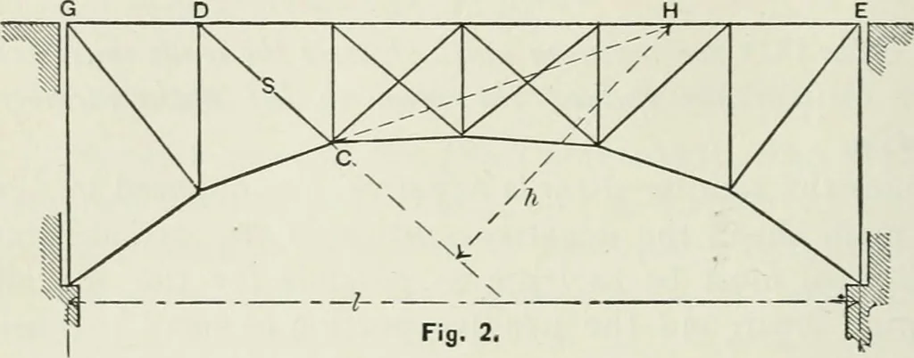 An illustration from A course on the stresses in bridge and roof trusses, arched ribs and suspension bridges, 1904, leaf 139