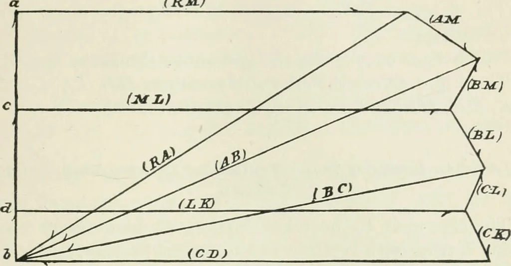 An illustration from A course on the stresses in bridge and roof trusses, arched ribs and suspension bridges, 1904, leaf 152